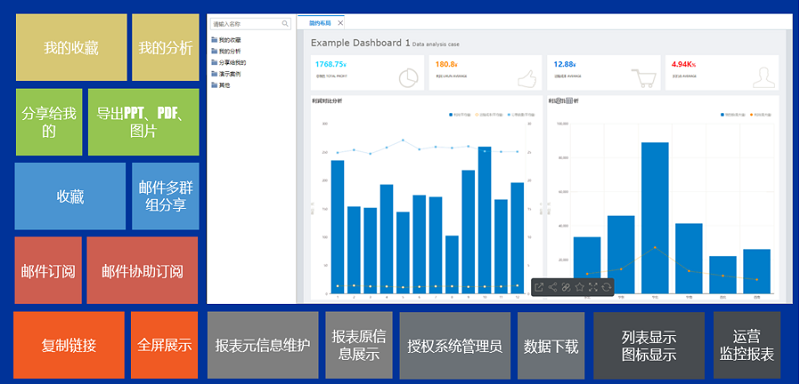 大數(shù)據(jù)分析