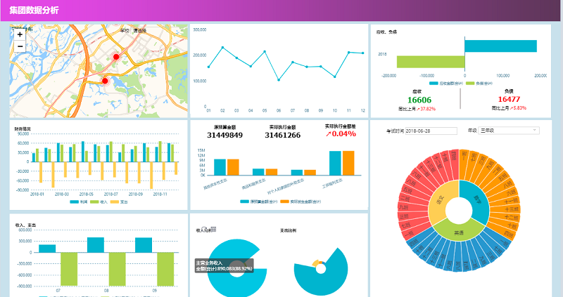 教育集團運營可視化解決方案