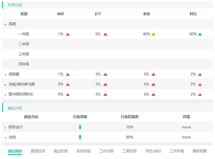 高校學生用戶畫像可視化看板8