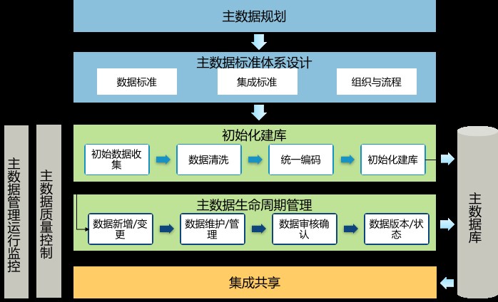 Tempo大數(shù)據(jù)分析平臺—高端裝備制造企業(yè)主數(shù)據(jù)及BOM集成項目案例