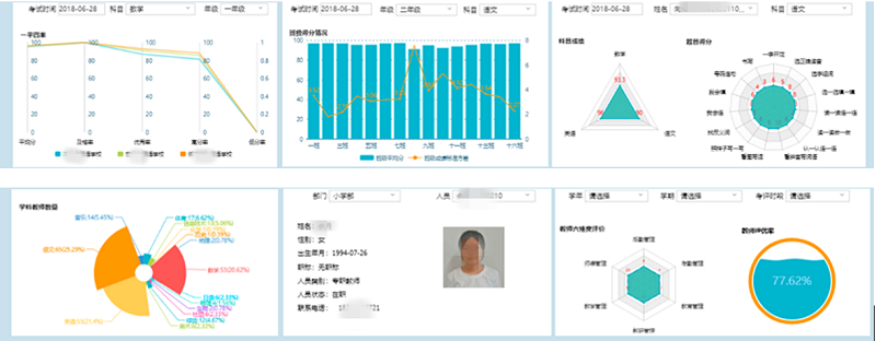 教育數(shù)據(jù)可視化