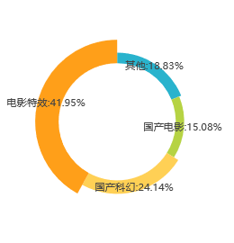 流浪地球影評關鍵詞詞云圖