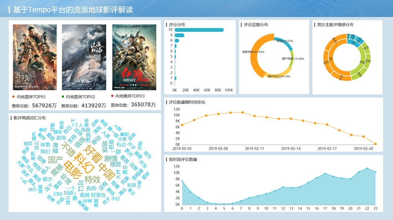 不吹不黑 從12萬(wàn)影評(píng)中解讀“流浪地球”