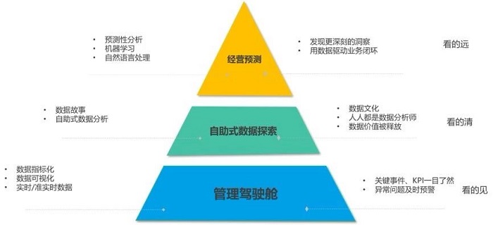 我們眼中的智能運營