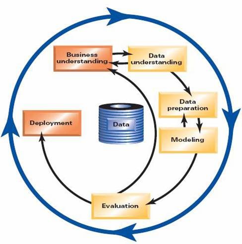 數據挖掘項目成功的黃金準則—企業數據挖掘成功之道（理論篇）