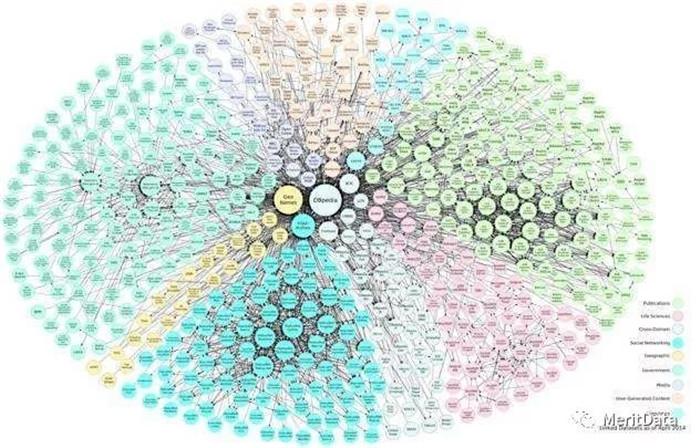 金融行業數據挖掘