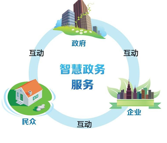 智慧城市數據挖掘