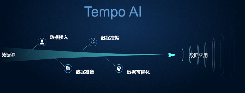 TempoAI詳解—企業(yè)數(shù)據(jù)挖掘成功之道（工具篇）