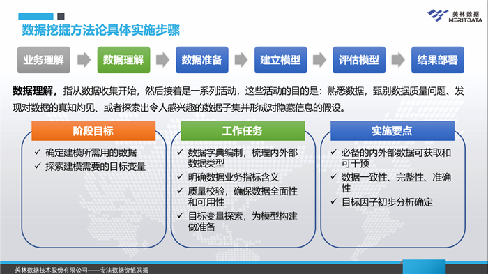 數(shù)據(jù)挖掘-數(shù)據(jù)理解