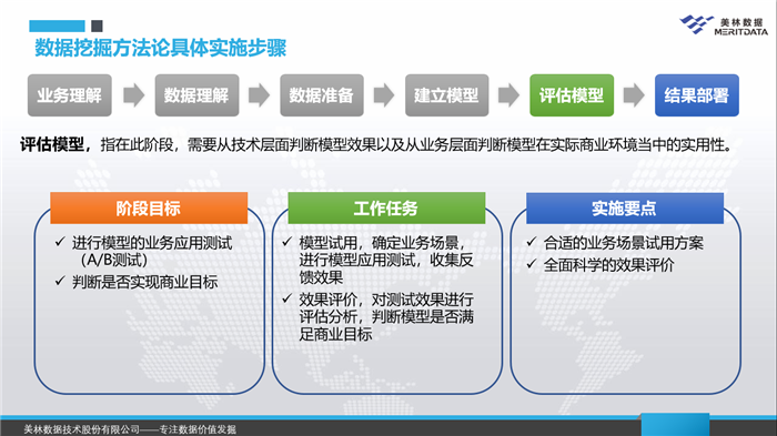 數(shù)據(jù)挖掘模型評(píng)估