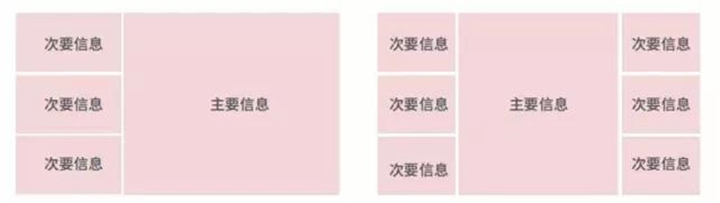 可視化大屏布局