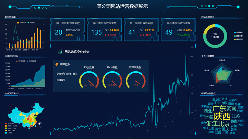 TempoBI數(shù)據(jù)可視化大屏案例