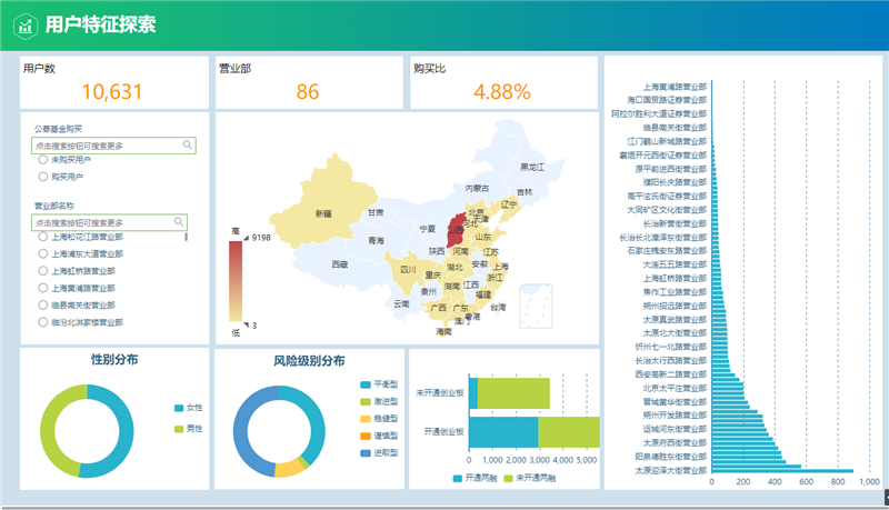 如何快速完成一個數據挖掘分析項目？—企業數據挖掘成功之道（方法篇）