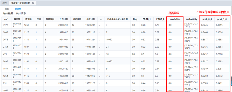 數據挖掘評估預測