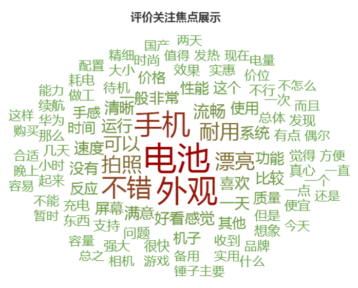 用戶評論詞云圖