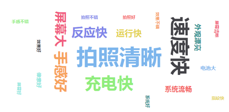 如何從 “用戶評論”中挖掘業務價值