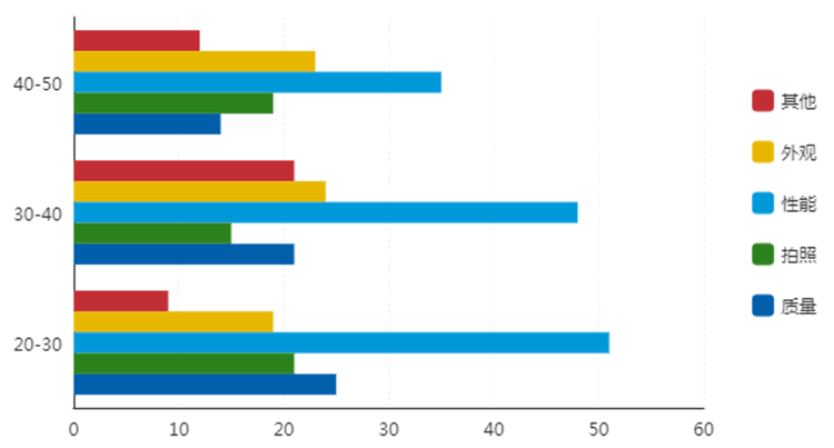 文本分析可視結果