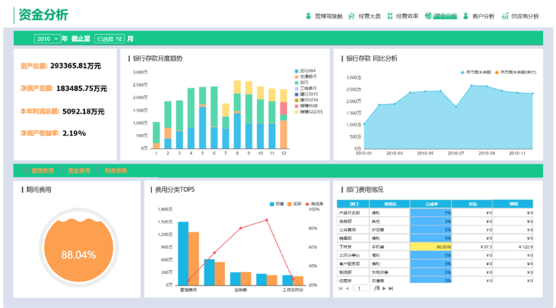 TempoBI財務(wù)看板
