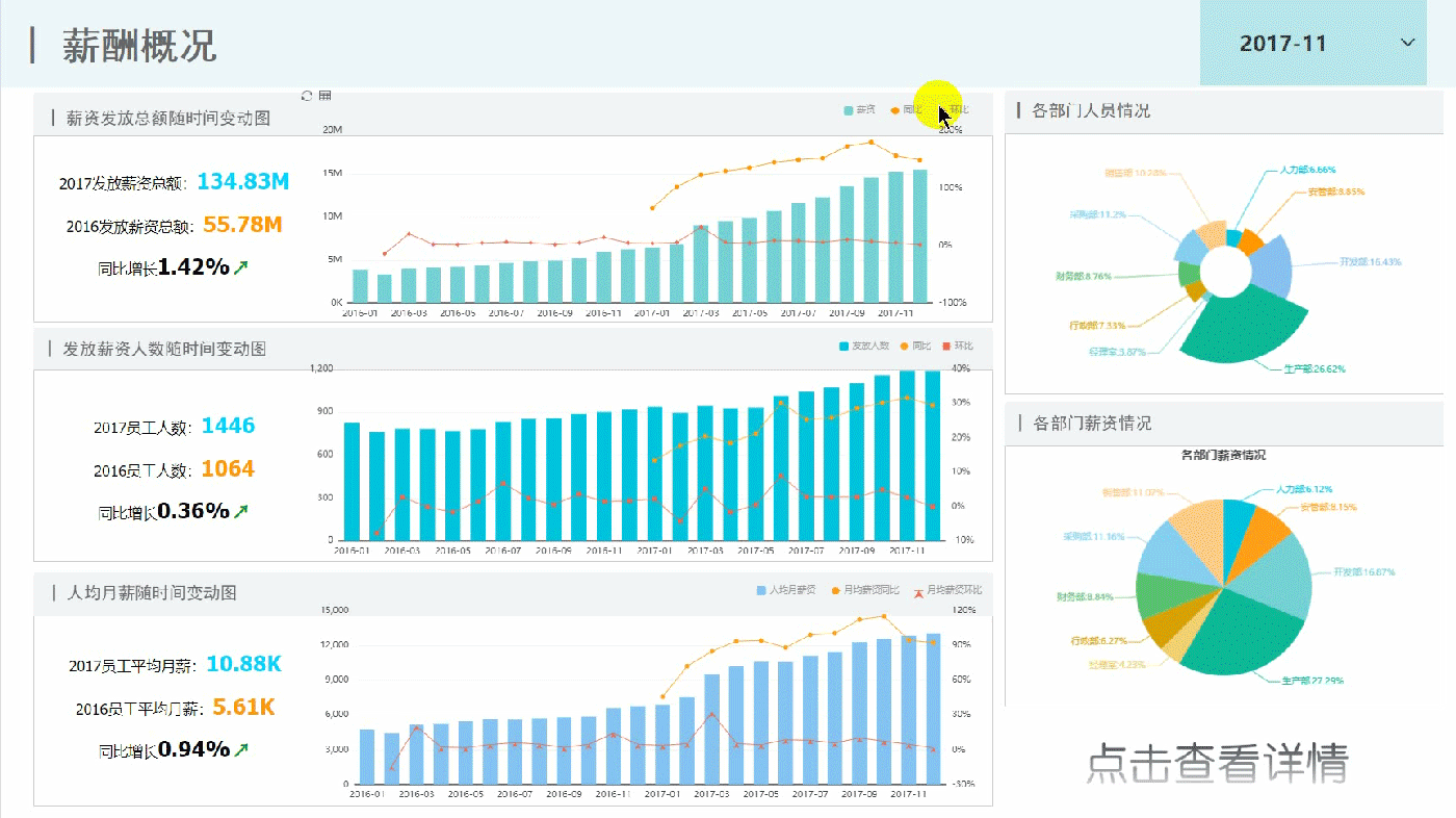 TempoBI圖表交互功能演示
