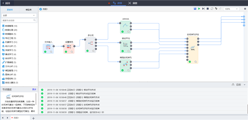 基于TempoAI的2019天貓雙11交易額預測分析模型