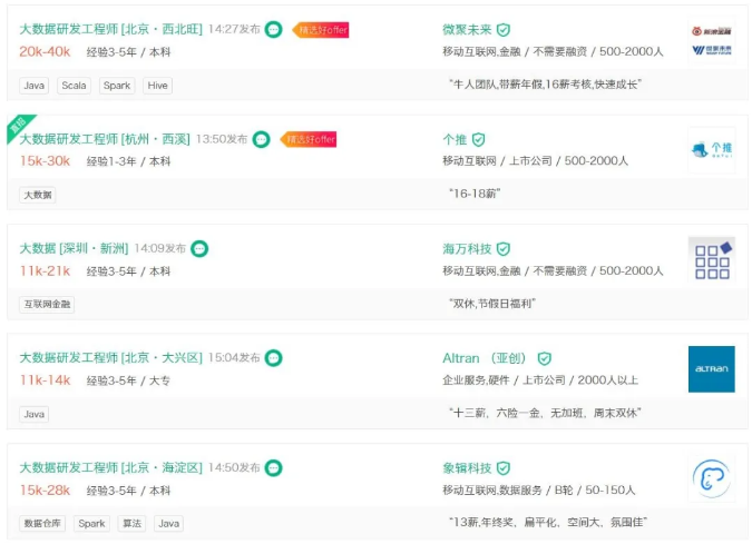 拉勾網數據分析招聘