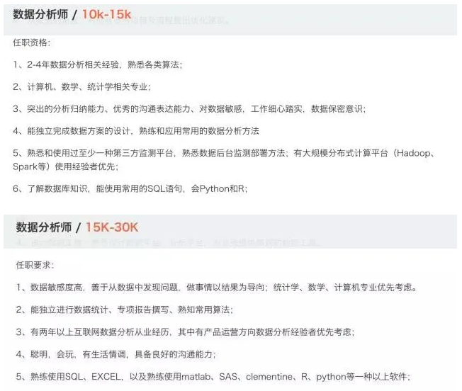 數據分析人才需求