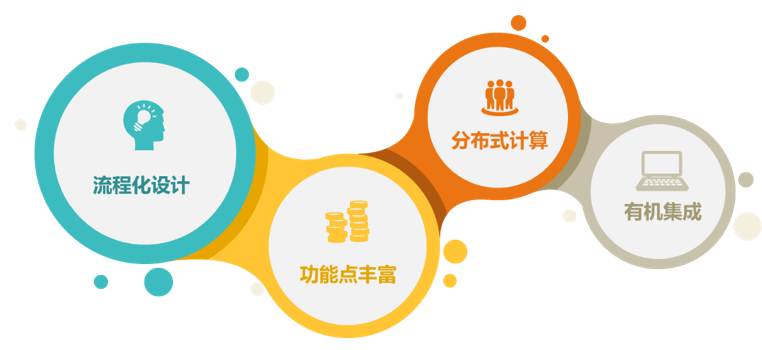 平臺文本挖掘模塊特點(diǎn)