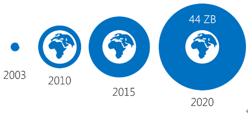 Tempo大數據分析平臺之文本分析