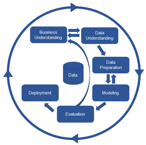 Tempo人工智能平臺之智能學習模塊