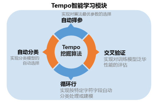 Tempo智能學習模塊