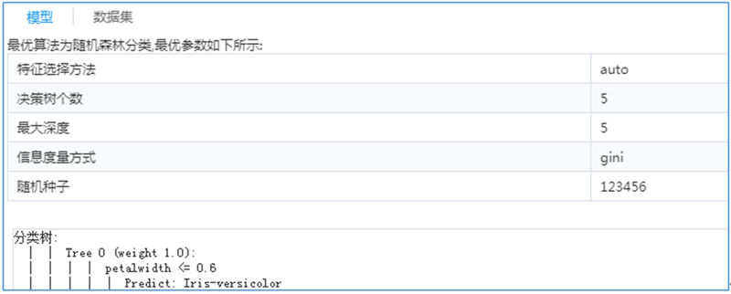 自動分類洞察信息