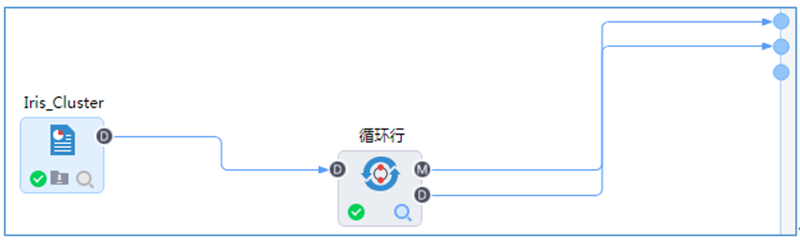 循環行流程示意