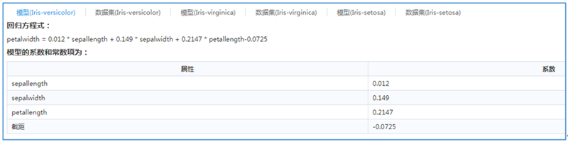循環行結果洞察信息
