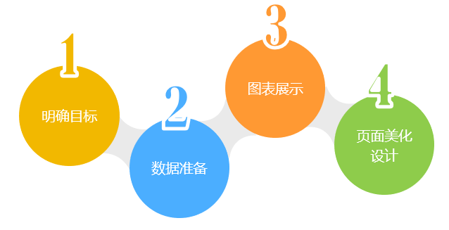 數據可視化分析