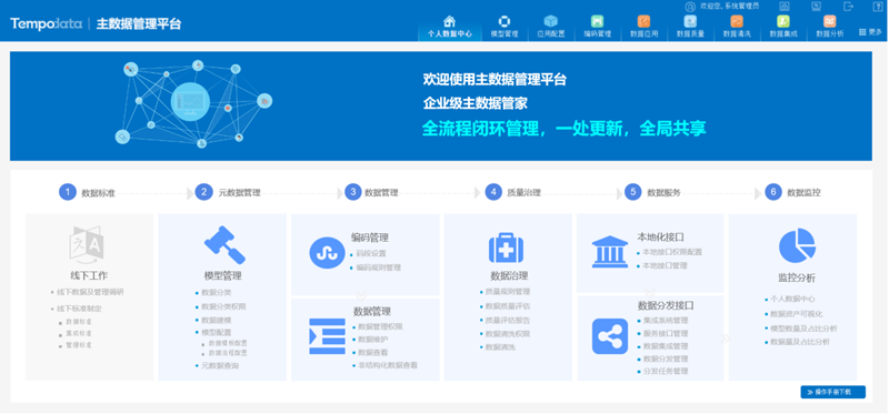 智能制造與大數據——數據共享實現網絡化