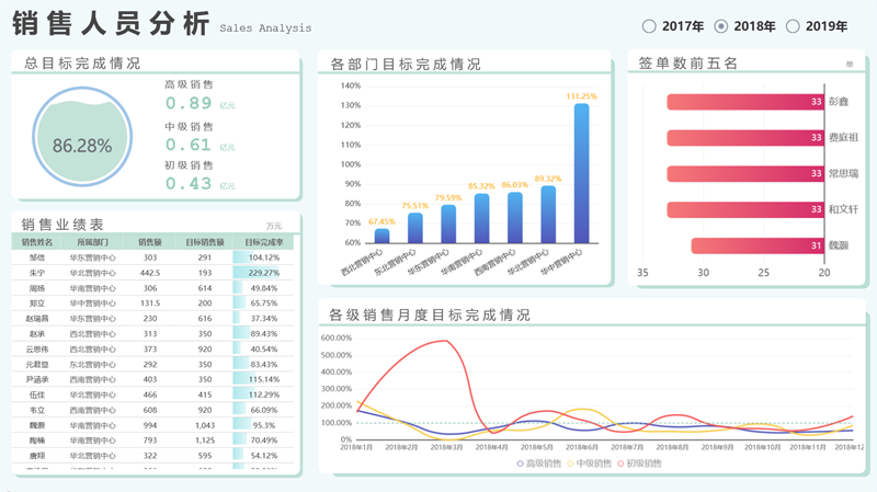 Tempo大數據分析平臺