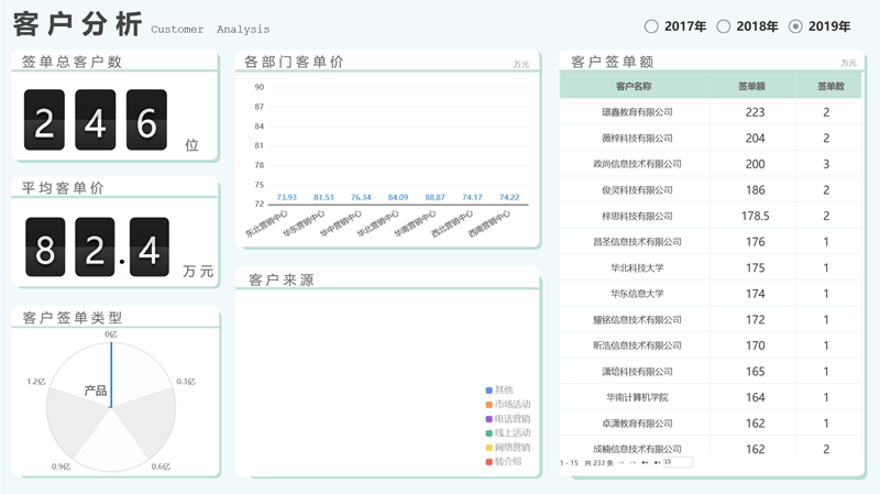 Tempo大數據分析平臺
