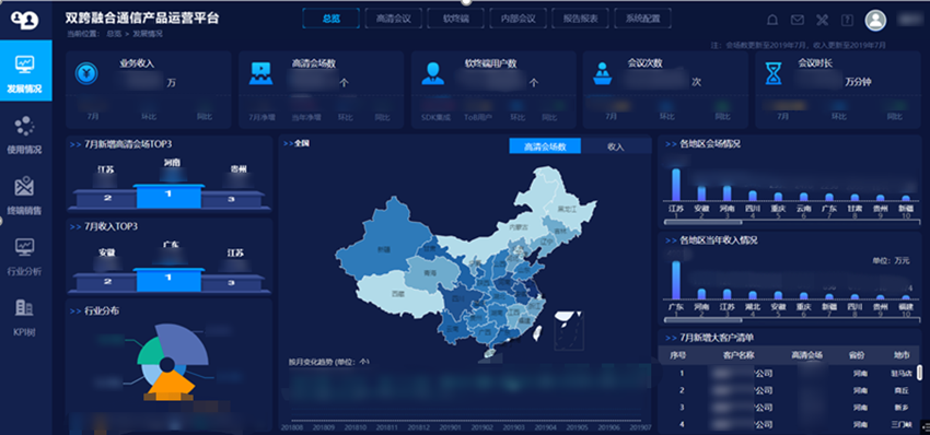 移動政企運營平臺