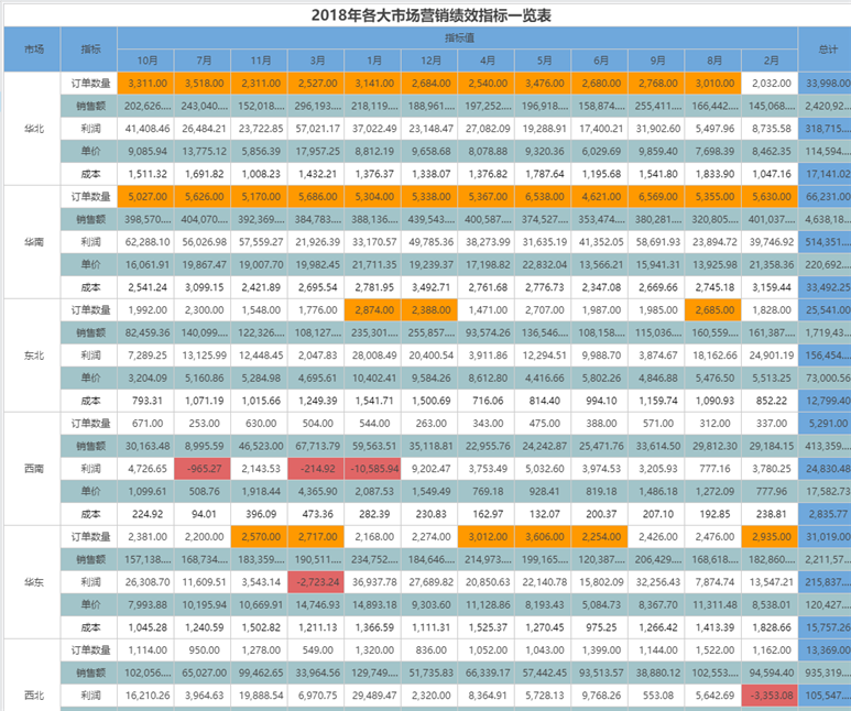 Tempo自由式報表功能解析