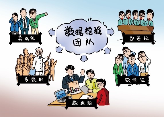 大話數據挖掘之數據挖掘流程（以鋼鐵行業為例）