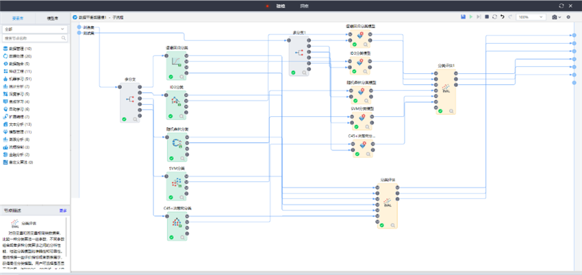 TempoAI 數據建模