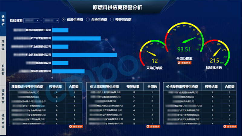 供應商綜合預警