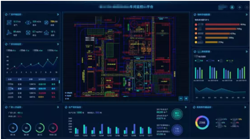 生產管控的踐行 | 總裝架上的 “進退兩難”