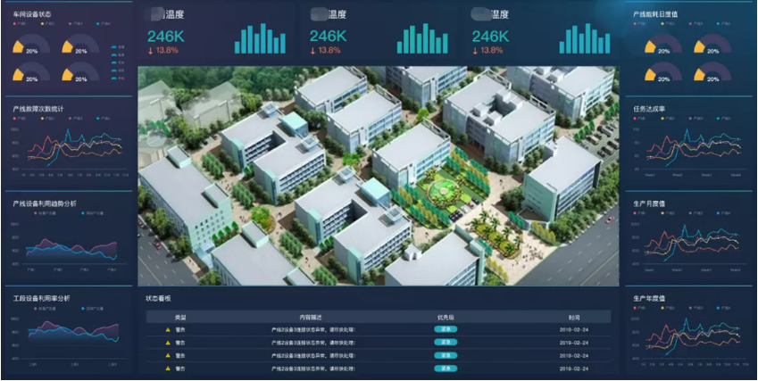 廠區(qū)風(fēng)險監(jiān)控