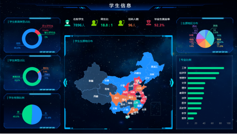 數據可視化—學生信息頁面