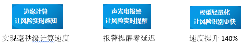 作業現場安全管控