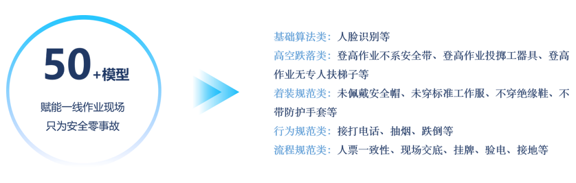 作業現場安全管控