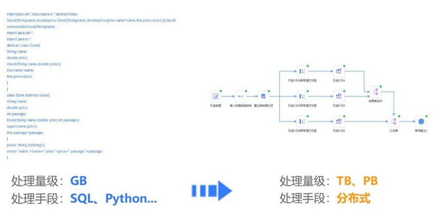 復雜指標的高效計算
