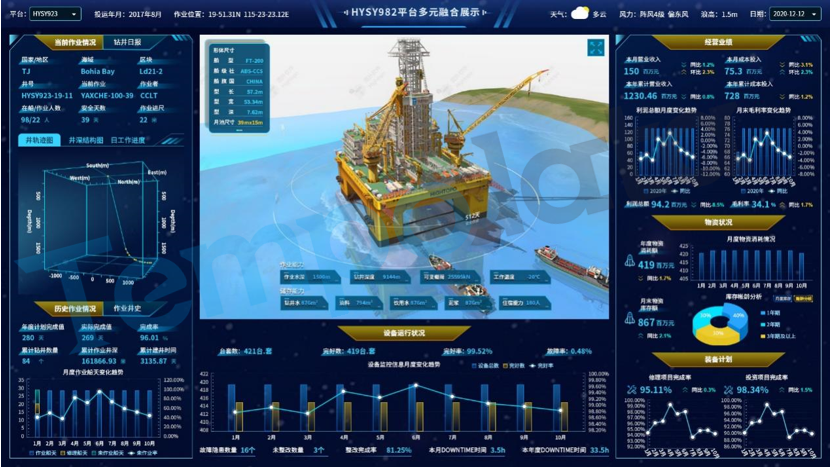 數據中臺建設方案