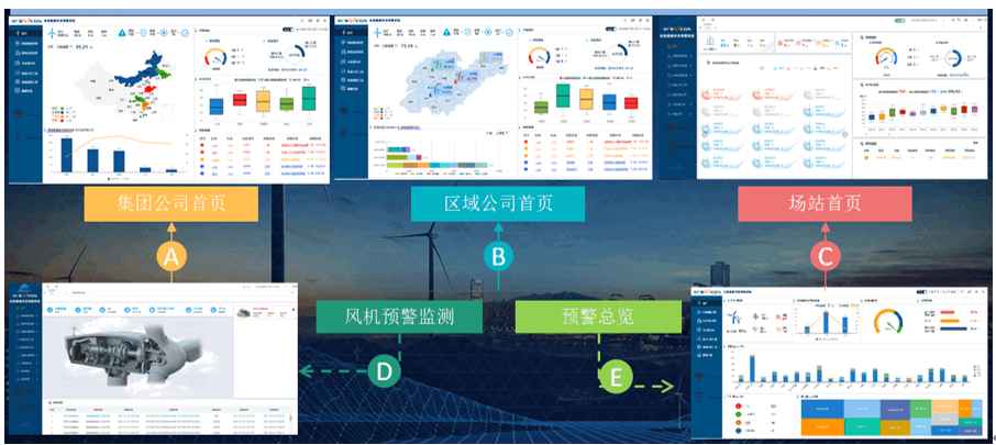 新能源設備健康狀態預警平臺